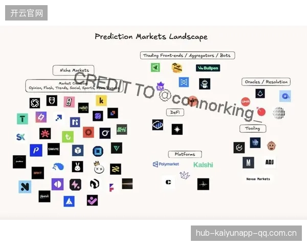 拳头与Polymarket合作：共同构建数字化赞助新生态